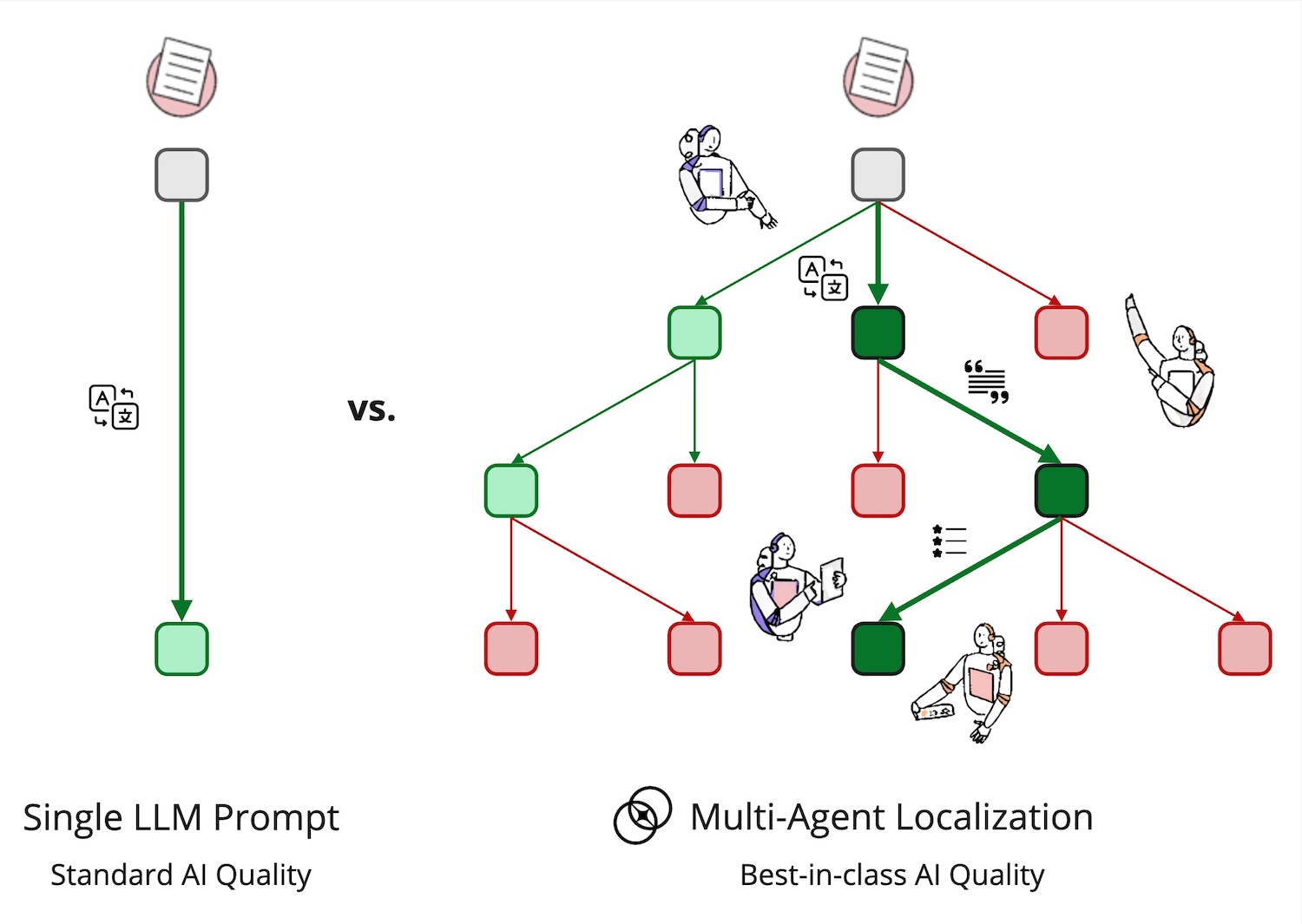 AI agent works as a team.jpg